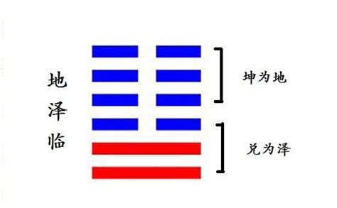 臨卦 感情|【臨卦 感情】地澤臨卦：緣分是天註定，求感情應耐心等待